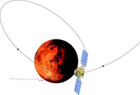 L'inserimento di Mars Express nell'orbita marziana