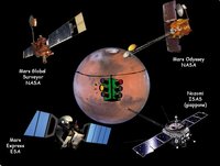 Marte: 4 sonde in orbita, traffico planetario