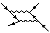 diagramma di Feynman 2