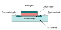 Transistor-struttura