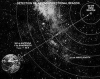 Programma SETI: segnale omnidirezionale