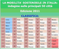 Euromobility 2011 - classifica