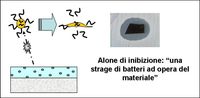 Biomateriali antibatterici