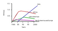 Aumento delle infezioni da HIV negli ultimi anni