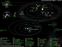 Mappa del traffico planetario